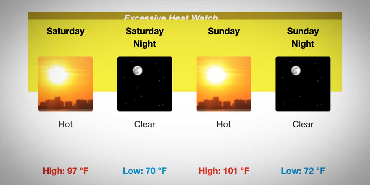 National Weather Service issues ‘Excessive Heat Watch’ for this weekend ...